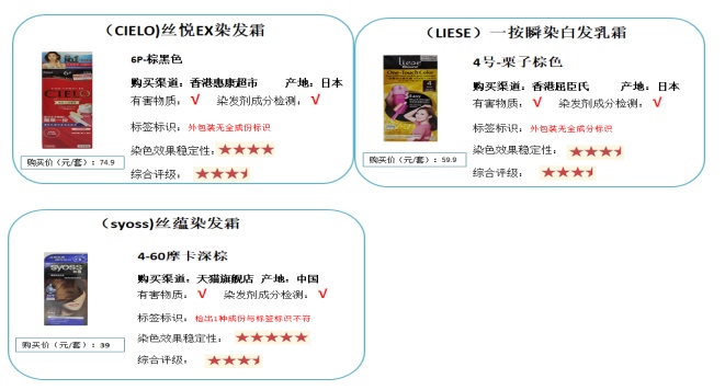 消委会测试出当6款样本含有致癌,消委会2020测试6款不含基因致癌物