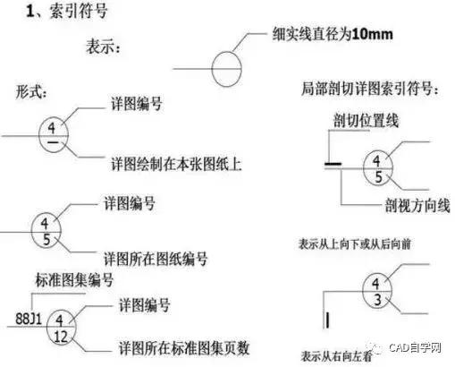 燃气工程图纸识图教程,怎样看工程图纸的基本知识