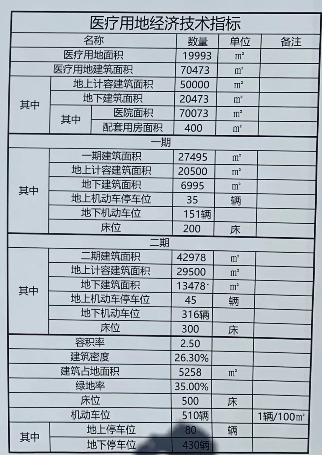 大理满江片区医院建设,大理览海妇产医院新消息