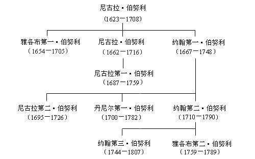 欧拉数学之王完整版,数学大师欧拉的传奇一生