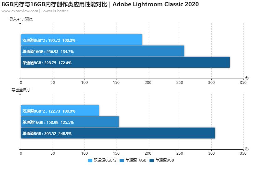 超能课堂手机内存够用吗,超能课堂手机内存8g够用吗