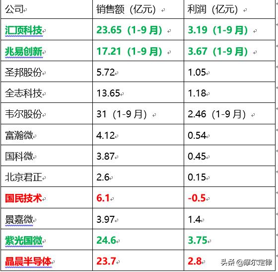 tcl创维康佳,TCL创维