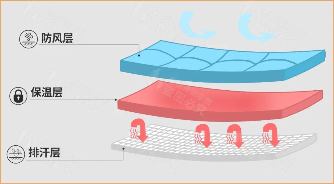 羊毛内衣和保暖内衣哪个暖和,冬天穿什么保暖内衣最暖和