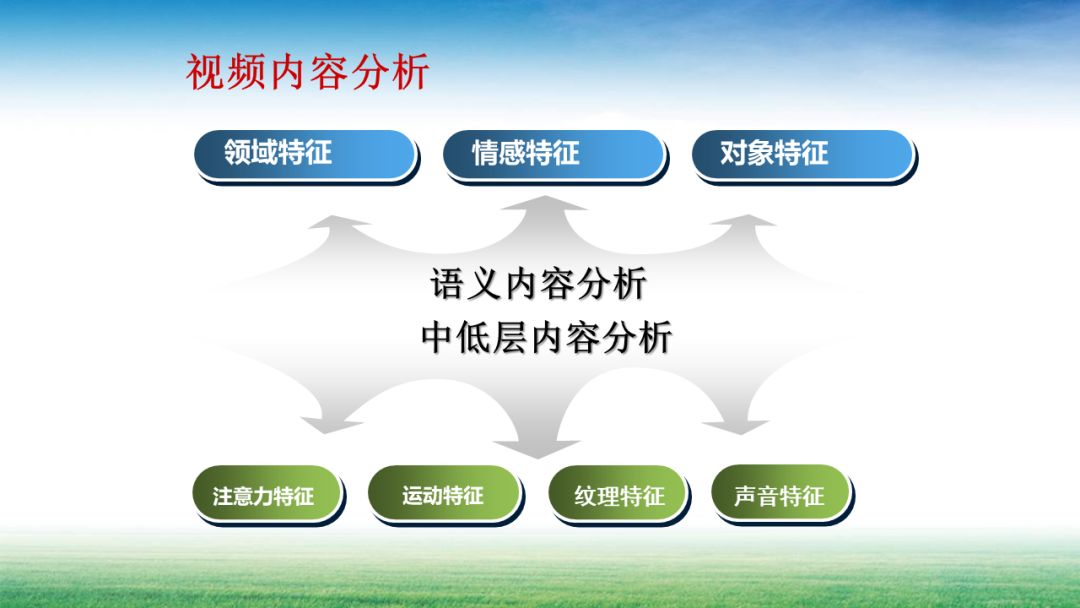 基于内容算法大全,基于内容的检索技术