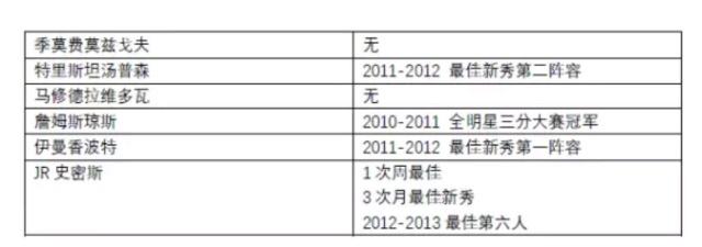 15年绝地七武士骑士赢了几场,nba骑士绝地七武士