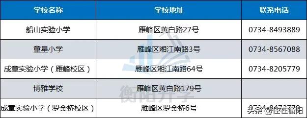教育高地资源洼地,雁峰区有哪些私立学校