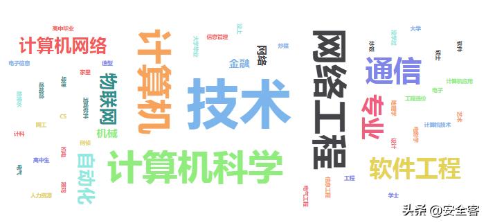 网安人员,网安工作人员