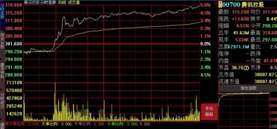 马化腾的游戏产业,马化腾谈游戏版号