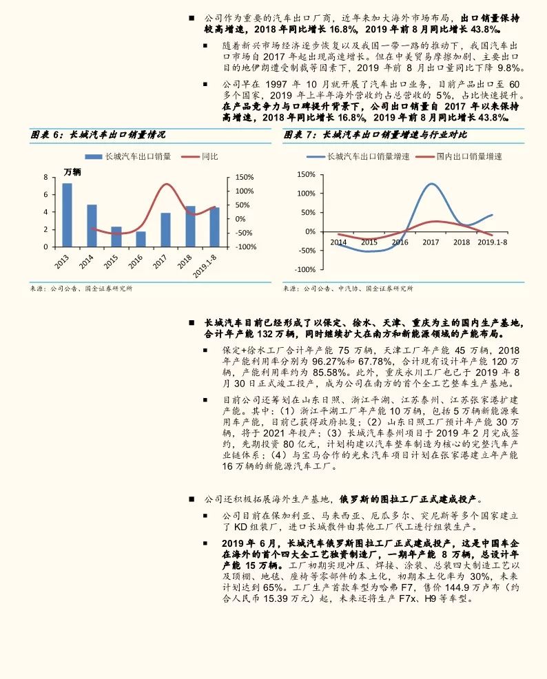 复盘长城汽车的破局之路,长城汽车股票调研分析