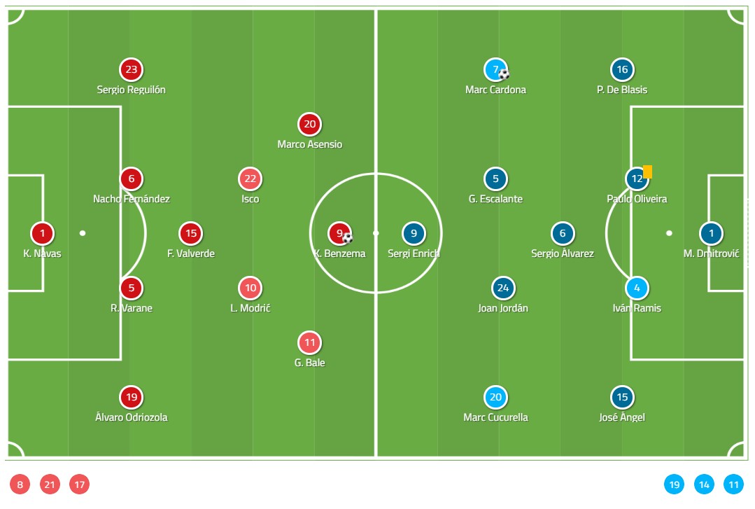 齐达内玄学,齐达内最新阵型
