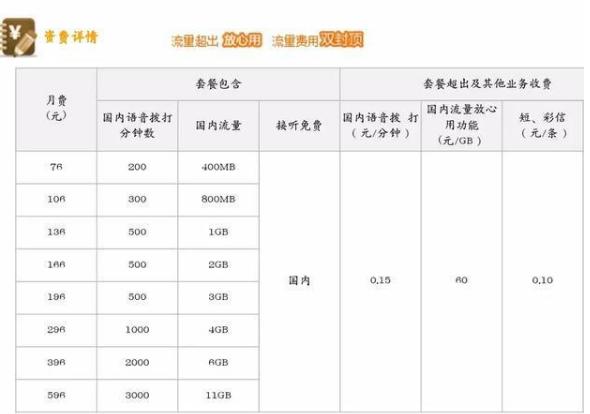 联通29元5g套餐5g流量,5g流量套餐价格联通全国