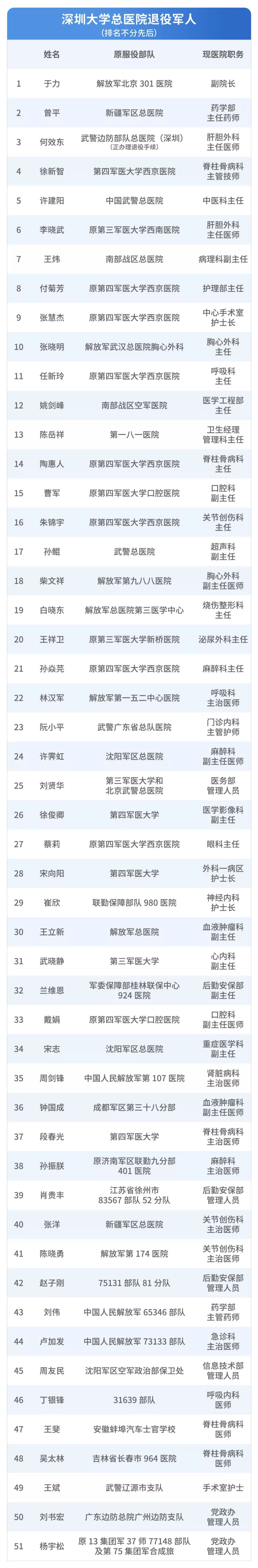 深圳的医院里，「潜伏」了这么多老兵！