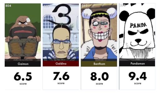 海贼王战力排行榜罗宾,海贼王颜值担当罗宾