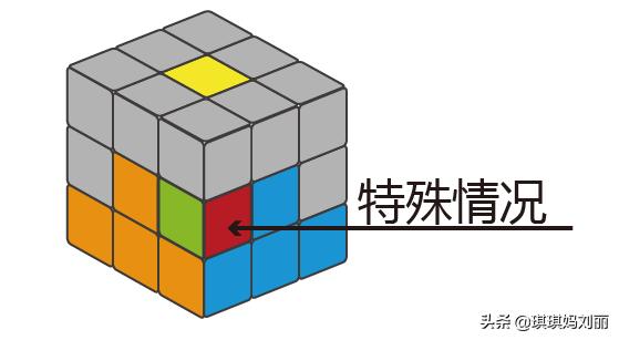 简单易懂的魔方教程,只需三个公式超简单魔方入门教程