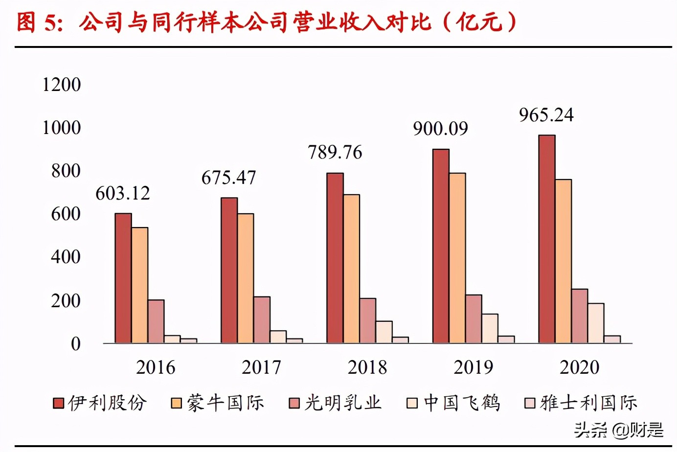 伊利母乳研究成功案例,伊利股份成为亚洲首个跨千亿乳企