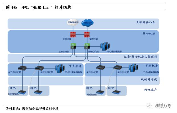 网吧的发展历程及趋势,网吧行业发展形势分析