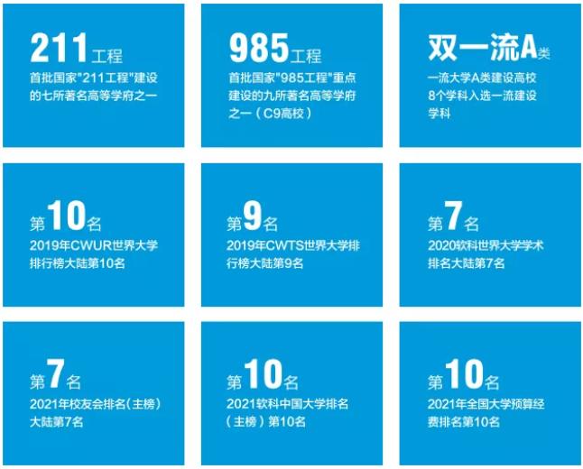 西安交大在中国大学排名第几,排名第一的大学全球