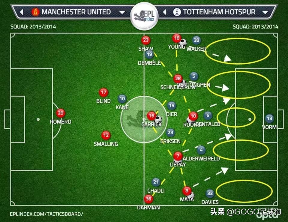 范加尔世界杯战术,足球范加尔