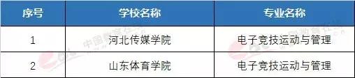 中国13个新职业,13个很有前景的新职业