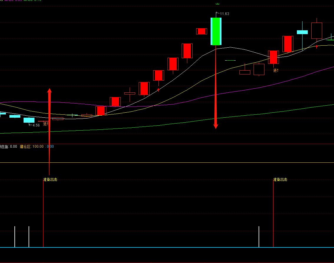飞鹰猎庄选股公式,飞鹰猎庄大资金选股指标
