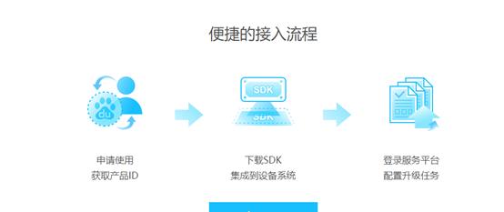 空中升级ota,ota升级可以升级自动驾驶系统吗
