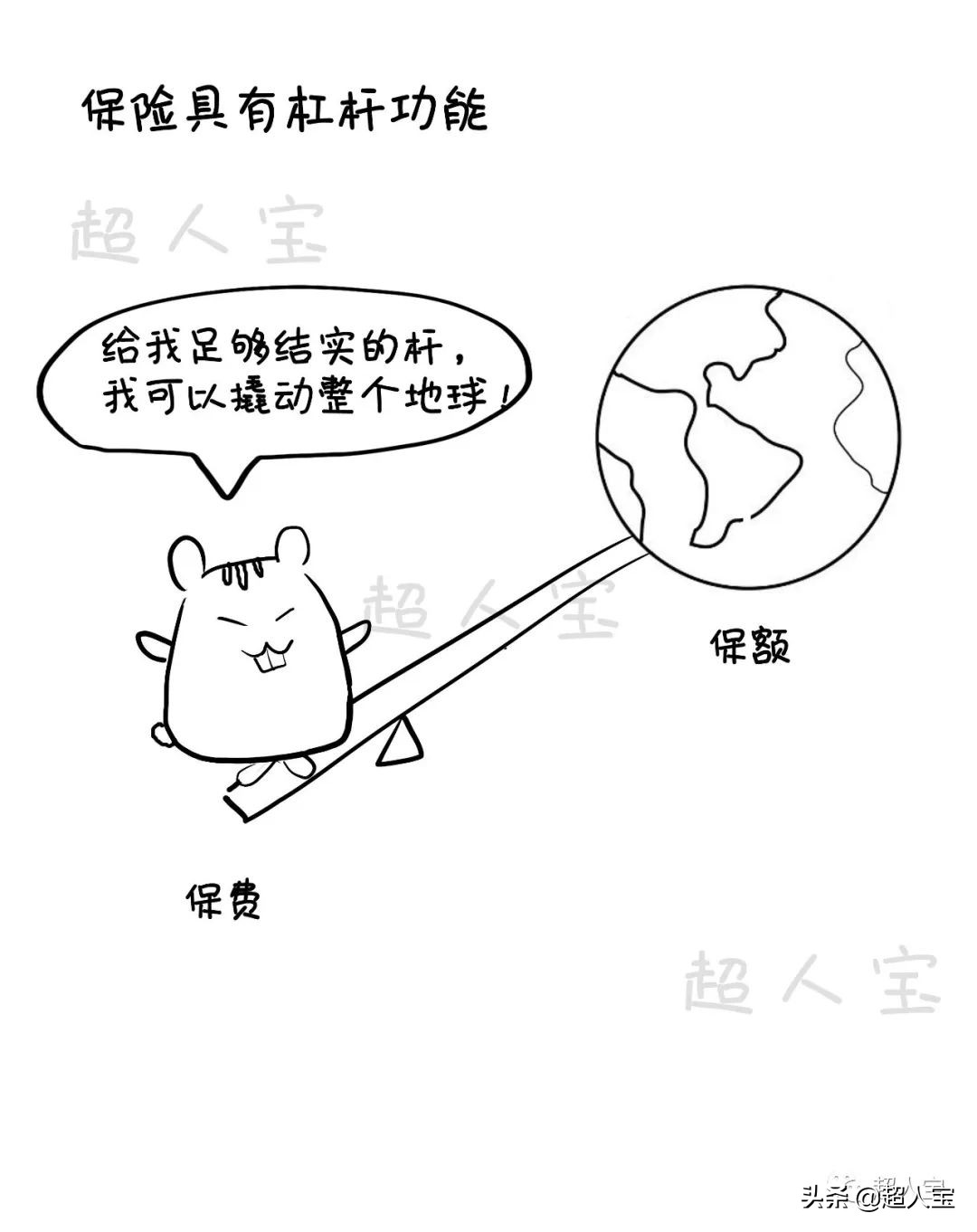 5分钟了解必备的四大险种,入门级保险解说「漫画保险」