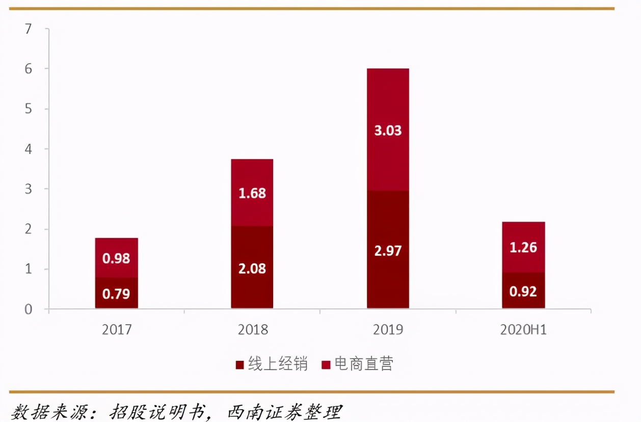 火星人投资价值,火星人股票有哪几家