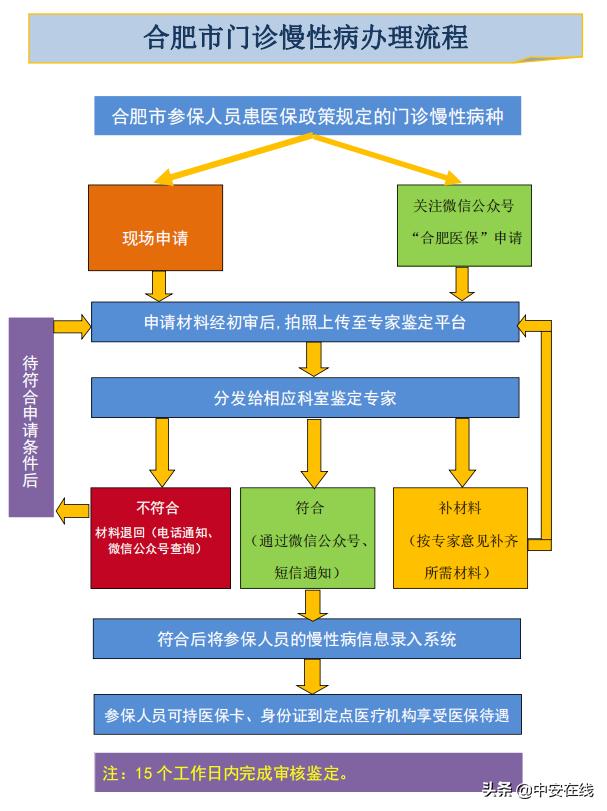 合肥新政施行期限,合肥新政什么时候发布