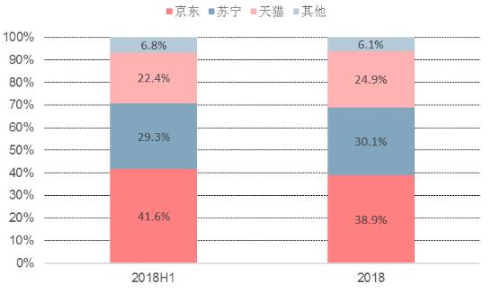 苏宁易购未来发展,苏宁易购实时情况