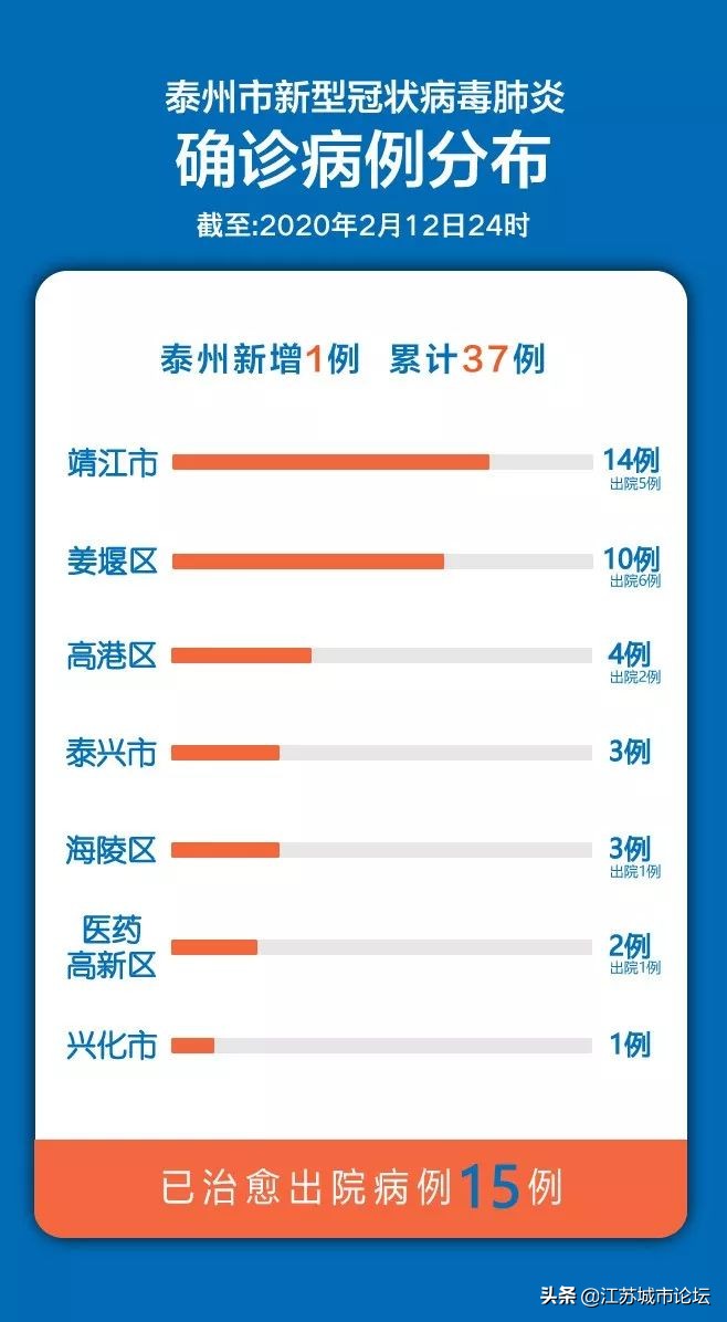 江苏24号有新增加新冠肺炎吗,武汉新冠肺炎小区分布名单