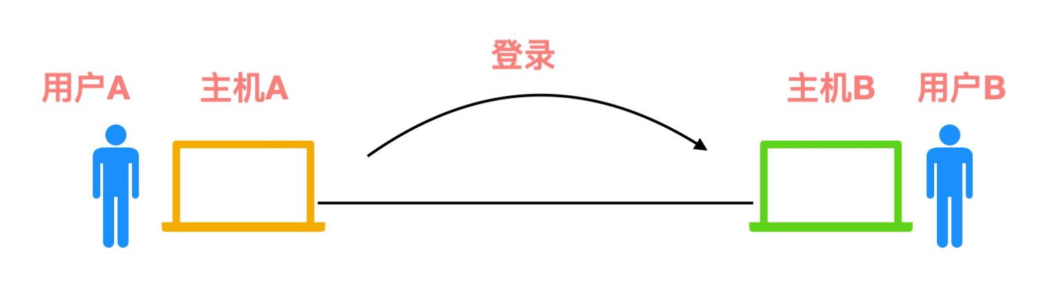 拿下计网的这些协议后，我就是最靓的仔
