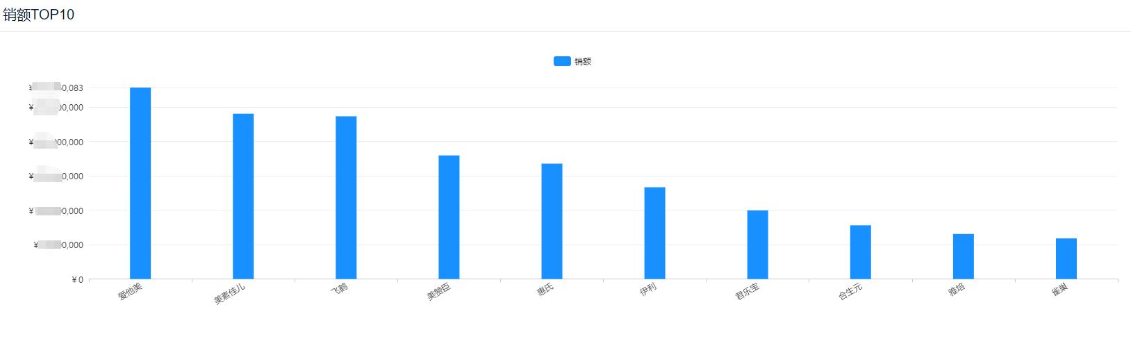 2019婴儿奶粉销售排行榜前十,2023奶粉成交价