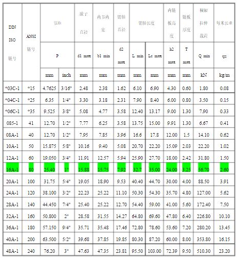 链条知识大全视频教程,顶级链条和普通链条的区别