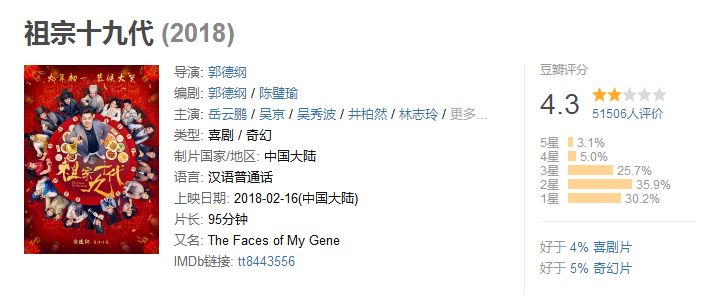 2020十大烂片你看过吗,2019年十大烂片排行