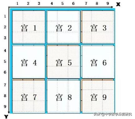 九宫格数独游戏大全免费下载,数独游戏九宫格难度系数5星
