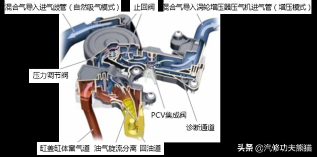 斯柯达野帝1.8t烧机油能解决吗,斯柯达野帝1.8t烧机油严重