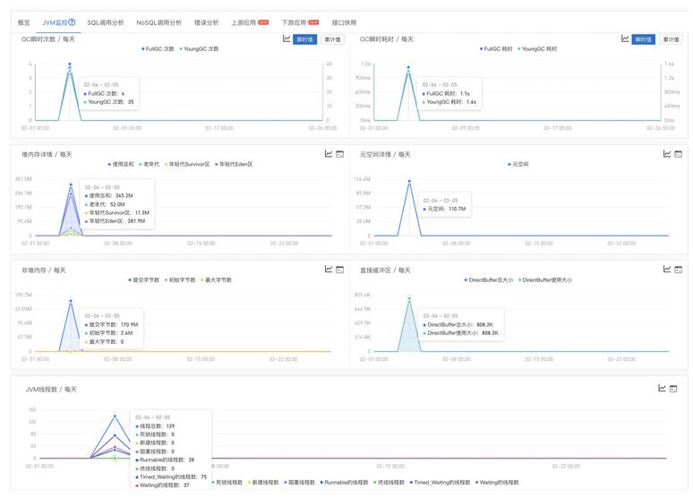 基于云原生的架构,serverless的初心现状和未来