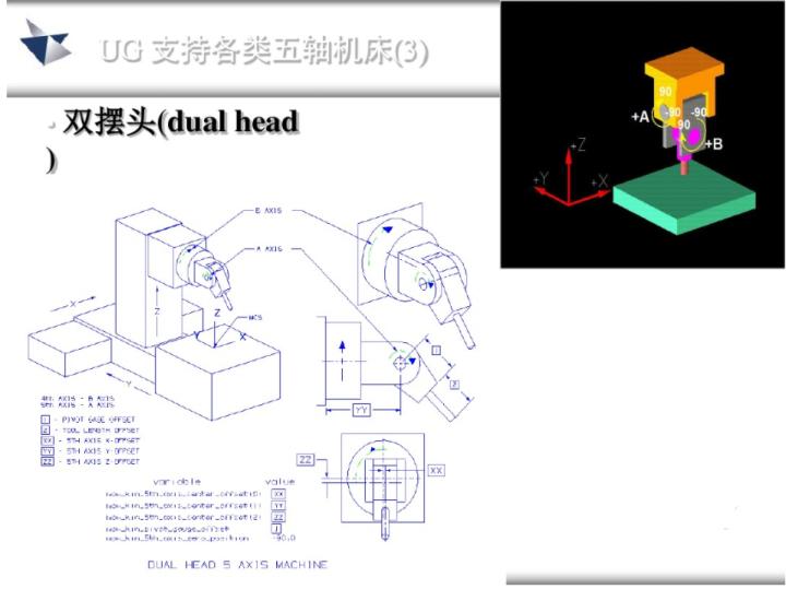 ug五轴教程谁的最好,ug五轴实战案例