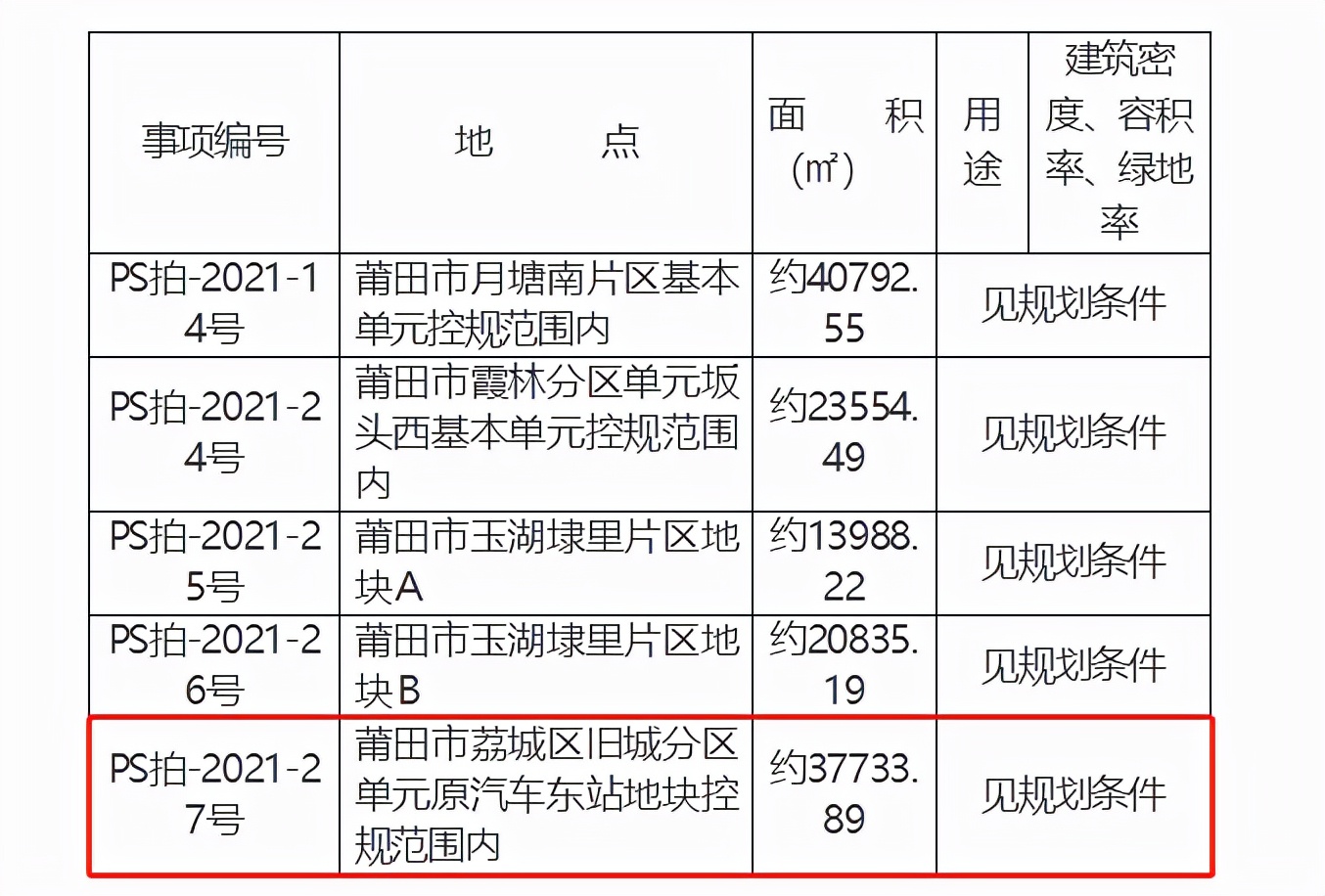 莆田汽车站搬迁哪里,再见涵江完整版视频