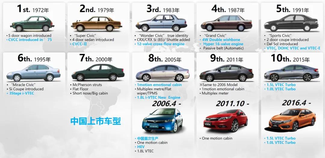 思域新款e级,第十一代思域e参数