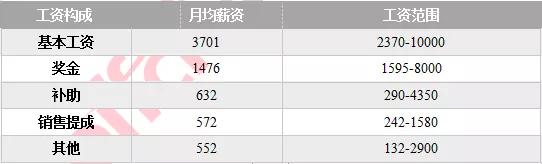 交通银行值不值得去,交通银行值得考吗
