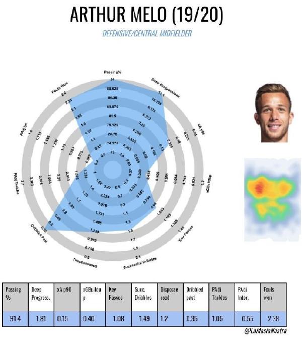 巴萨新援阿图尔,巴萨签下的新援阿图尔