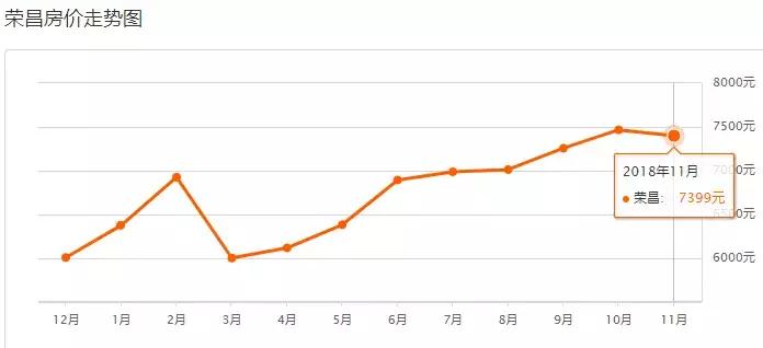 重庆12月最新房价一览,重庆11月房价走势最新消息