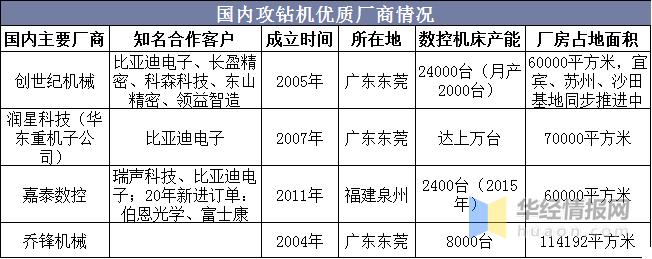 中国钻攻机市场,中国旋挖钻机