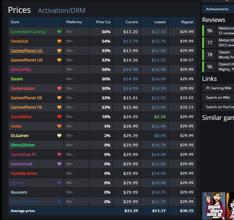 steam低价区购买游戏要注意什么,steam史低特卖游戏推荐购买攻略