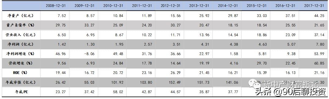 穿越牛熊赚复利,穿越牛熊10年稳定盈利的秘诀