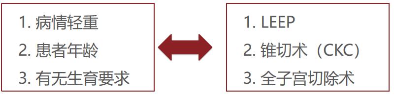 宫颈病变的诊断与治疗科普,宫颈低度病变如何治疗