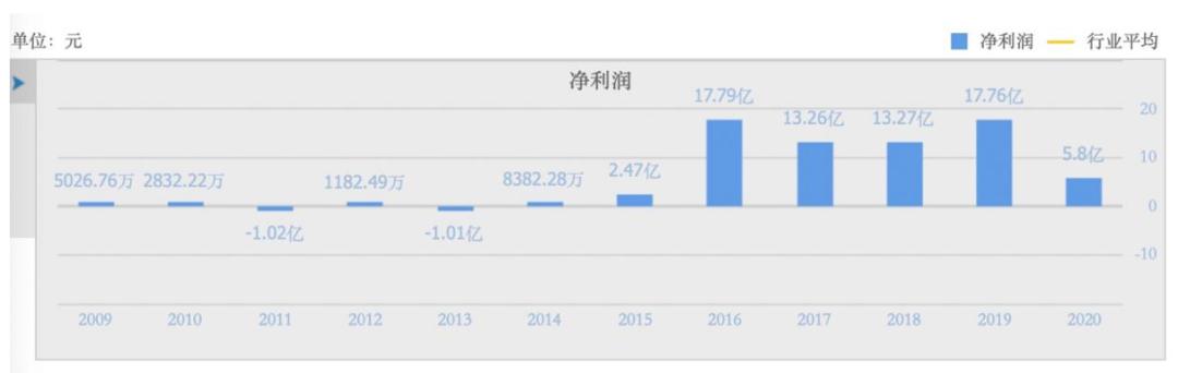 股灾中的刘益谦,天茂集团刘益谦股票