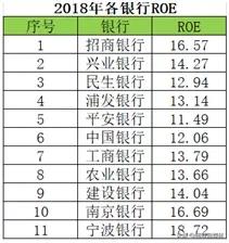银行股的发展方向,银行股未来走向