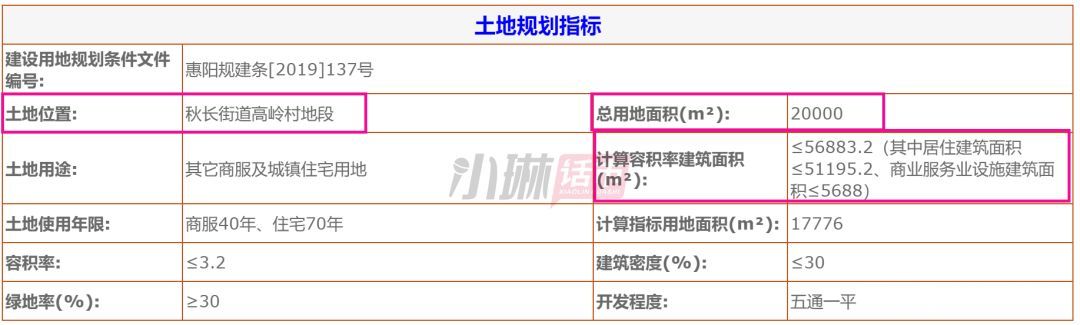 惠州成交2宗热门区域商住地,惠州五一楼市回暖
